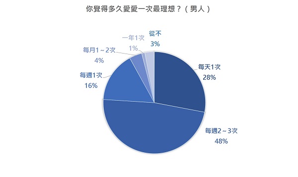 CH-Graph1