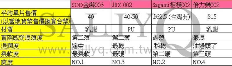 超薄保險套PK分析表_fixed